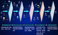 净水器代理怎么做