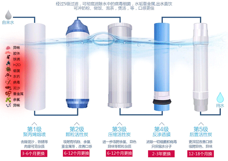 净水器管用吗？