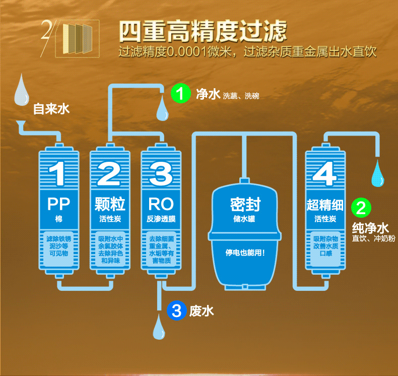 净水废水怎么回事
