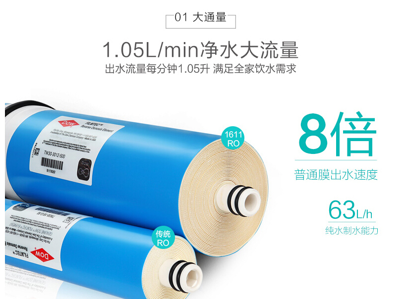 净水器通量是不是越大越好