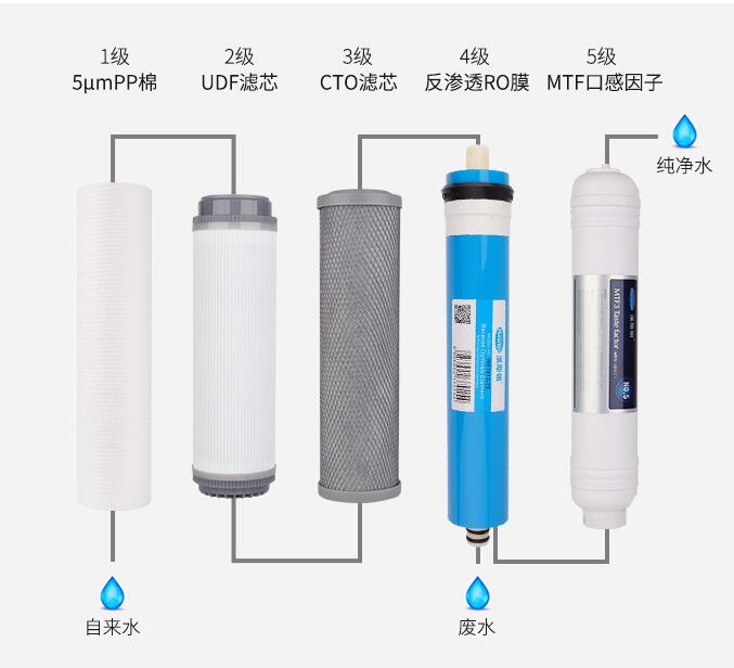 净水器真的有用吗？