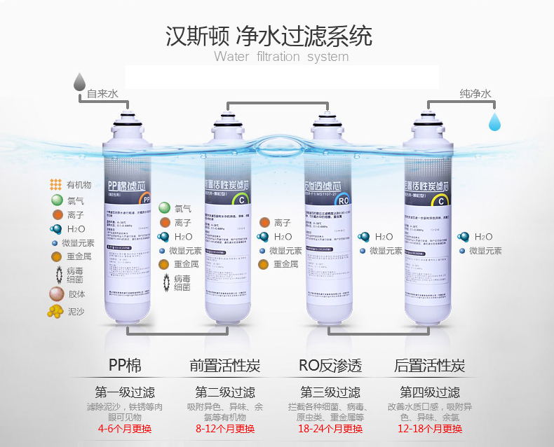 净水器什么牌子最专业？