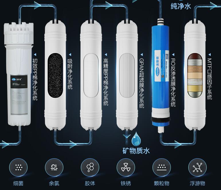 净水器有什么功能