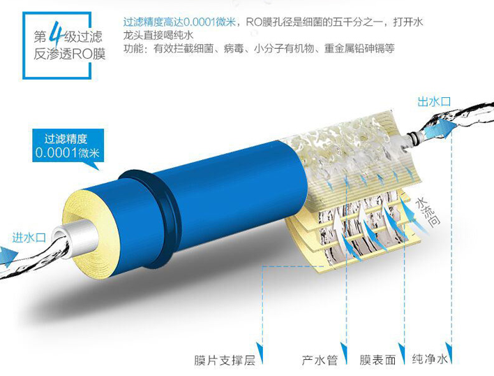净水器滤芯多久换一次